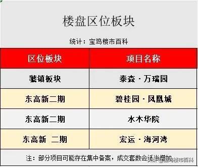 寶雞周銷榜前列樓盤價格分化現象解析